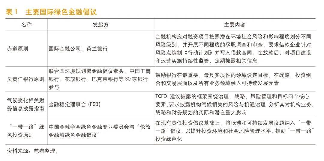 《中国金融》｜统筹建立<strong></p>
<p>中国金融</strong>我国绿色金融标准体系