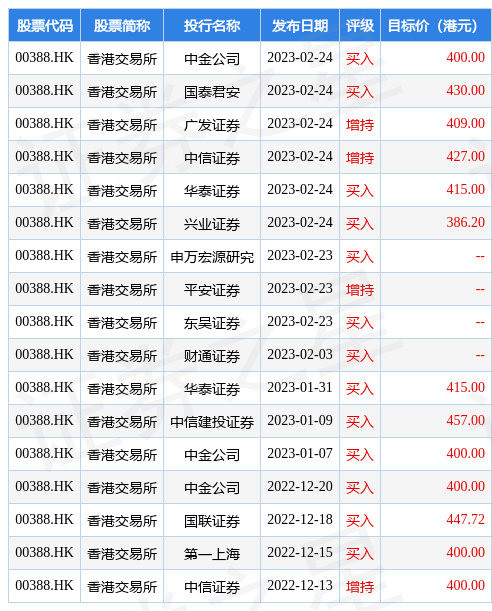 港交所(00388.HK)获委任董事任志刚：将协助香港政府提升香港国际金融中心地位