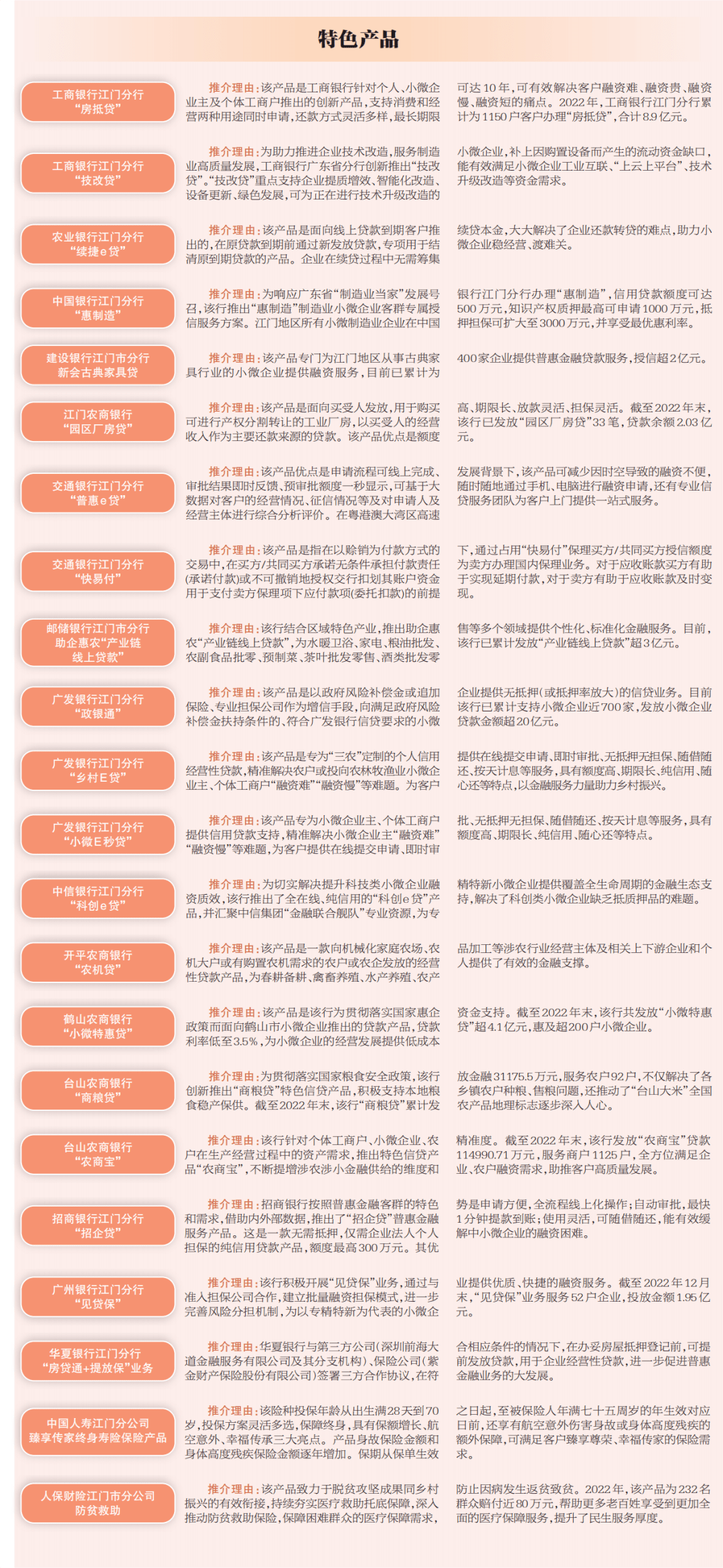 2022年度江门普惠金融奖推介活动<strong></p>
<p>金融机构有哪些</strong>，哪些金融机构高管有望获评“领军人物”？