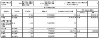 利民控股集团股份有限公司2022年度报告摘要
