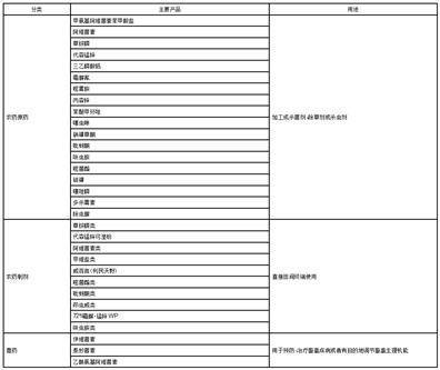 利民控股集团股份有限公司2022年度报告摘要