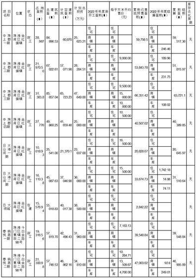 中珠医疗控股股份有限公司2022年度报告摘要