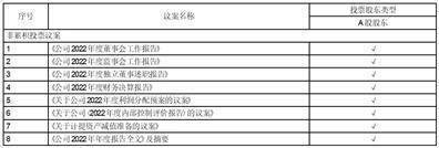中珠医疗控股股份有限公司2022年度报告摘要