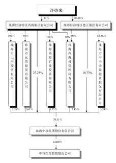 中珠医疗控股股份有限公司2022年度报告摘要