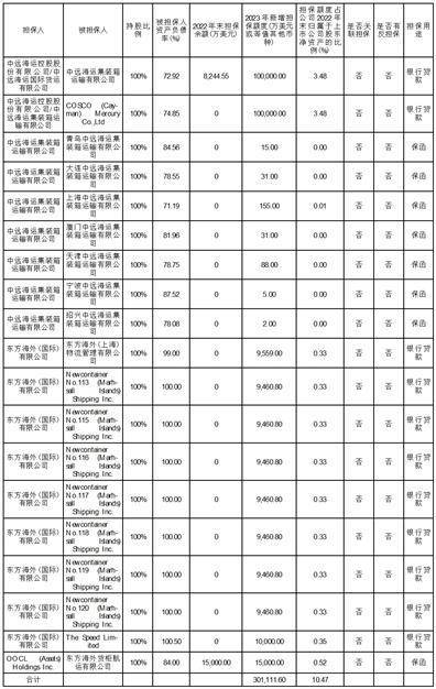 中远海运控股股份有限公司 关于子公司开展货币类金融衍生业务的公告