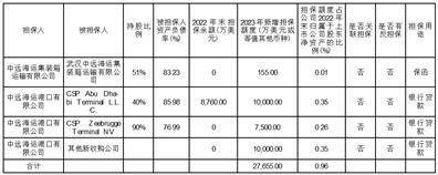 中远海运控股股份有限公司 关于子公司开展货币类金融衍生业务的公告