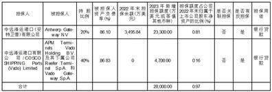 中远海运控股股份有限公司 关于子公司开展货币类金融衍生业务的公告