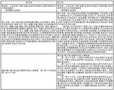 合肥丰乐种业股份有限公司 关于2023年度为控股子公司 湖北丰乐提供财务资助的公告