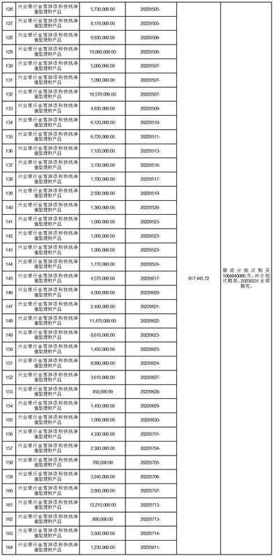 合肥丰乐种业股份有限公司 关于2023年度为控股子公司 湖北丰乐提供财务资助的公告