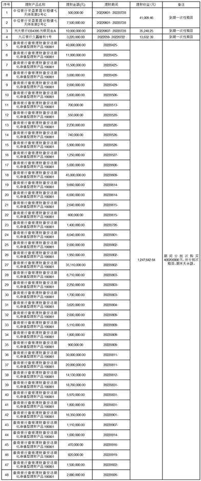 合肥丰乐种业股份有限公司 关于2023年度为控股子公司 湖北丰乐提供财务资助的公告
