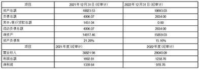 合肥丰乐种业股份有限公司 关于2023年度为控股子公司 湖北丰乐提供财务资助的公告