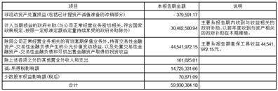 成都云图控股股份有限公司2023第一季度报告