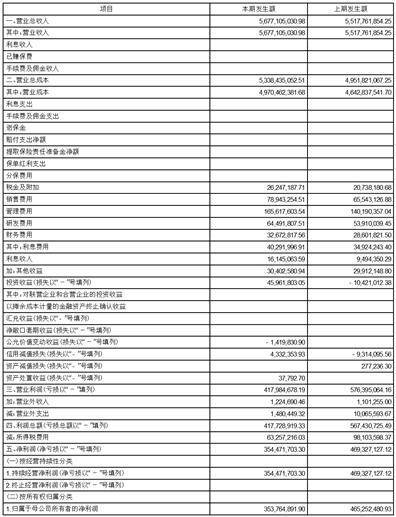 成都云图控股股份有限公司2023第一季度报告