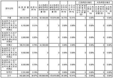 成都云图控股股份有限公司2023第一季度报告