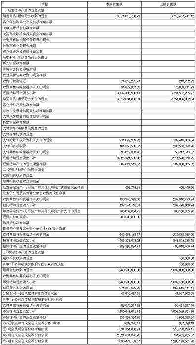 成都云图控股股份有限公司2023第一季度报告