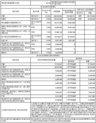 成都云图控股股份有限公司2023第一季度报告