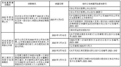 成都云图控股股份有限公司2023第一季度报告