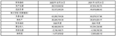 烟台中宠食品股份有限公司 关于公司及子公司2023年度向金融机构 申请综合授信额度的公告