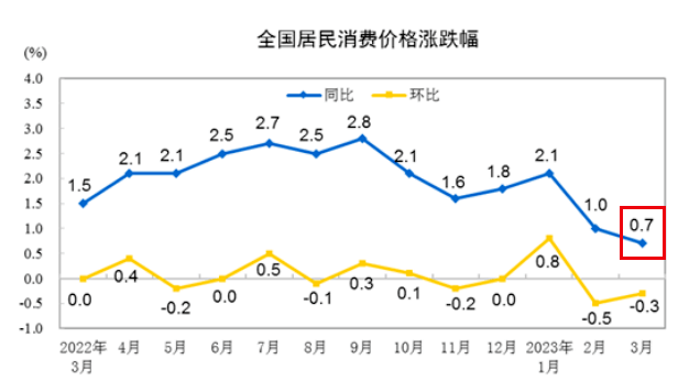 关键数据公布<strong></p>
<p>亚洲金融风暴</strong>，大通缩，真的来了？|| 关注