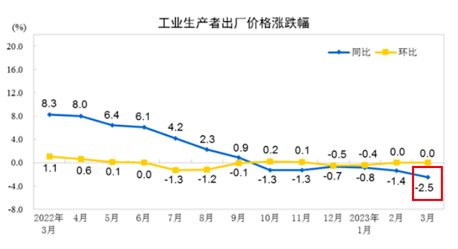 关键数据公布<strong></p>
<p>亚洲金融风暴</strong>，大通缩，真的来了？|| 关注