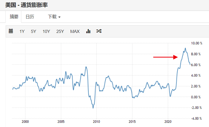 关键数据公布<strong></p>
<p>亚洲金融风暴</strong>，大通缩，真的来了？|| 关注