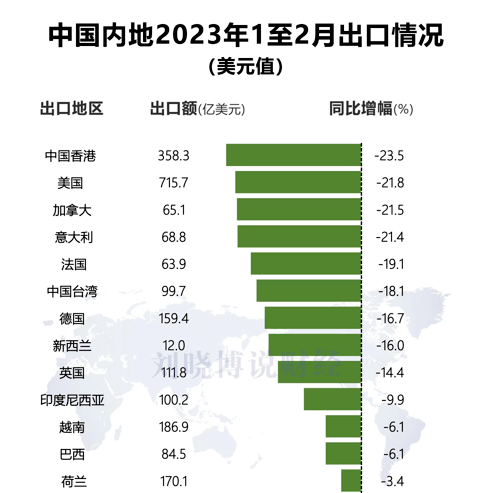 关键数据公布<strong></p>
<p>亚洲金融风暴</strong>，大通缩，真的来了？|| 关注