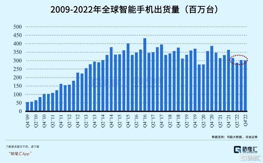 半导体<strong></p>
<p>亚洲金融风暴</strong>，破晓黎明前