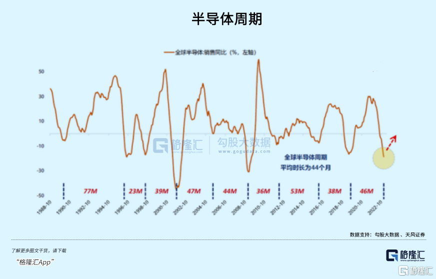 半导体<strong></p>
<p>亚洲金融风暴</strong>，破晓黎明前