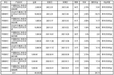 健之佳医药连锁集团股份有限公司 关于公司及子公司向金融机构 申请综合授信额度及为综合 授信额度提供担保的公告