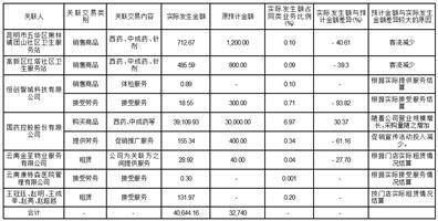 健之佳医药连锁集团股份有限公司 关于公司及子公司向金融机构 申请综合授信额度及为综合 授信额度提供担保的公告