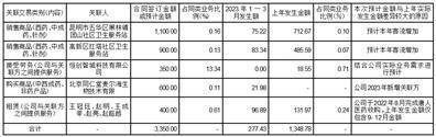 健之佳医药连锁集团股份有限公司 关于公司及子公司向金融机构 申请综合授信额度及为综合 授信额度提供担保的公告