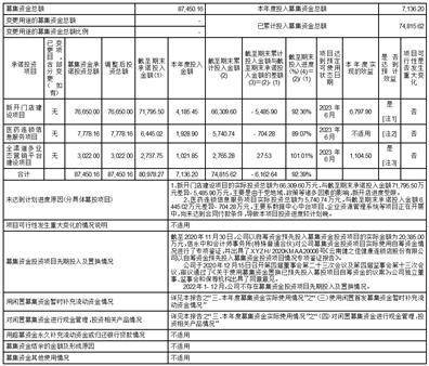 健之佳医药连锁集团股份有限公司 关于公司及子公司向金融机构 申请综合授信额度及为综合 授信额度提供担保的公告