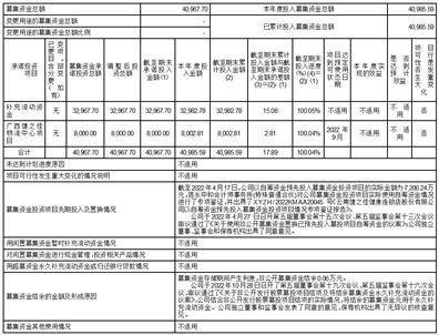 健之佳医药连锁集团股份有限公司 关于公司及子公司向金融机构 申请综合授信额度及为综合 授信额度提供担保的公告