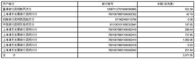 健之佳医药连锁集团股份有限公司 关于公司及子公司向金融机构 申请综合授信额度及为综合 授信额度提供担保的公告
