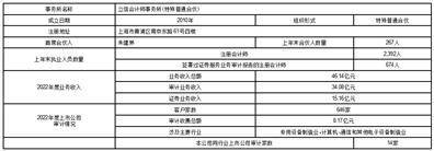 浙江大自然户外用品股份有限公司 关于2023年度向金融机构申请综合 授信额度及提供相应担保的公告