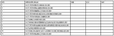 浙江大自然户外用品股份有限公司 关于2023年度向金融机构申请综合 授信额度及提供相应担保的公告