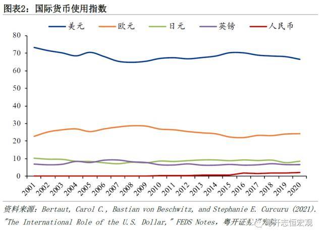粤开宏观：“美元霸权”与“去美元化”<strong></p>
<p>东南亚金融危机</strong>，国际货币体系何去何从？