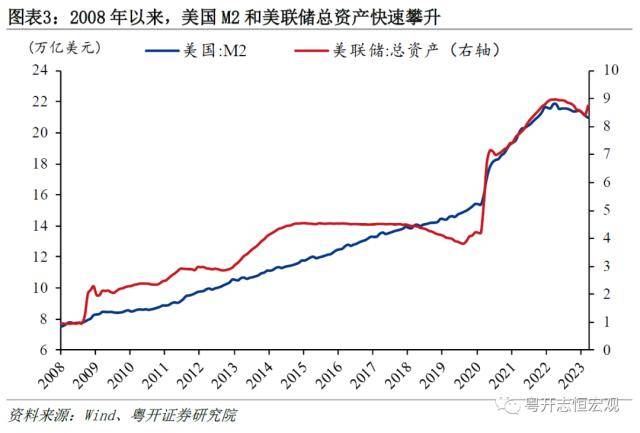 粤开宏观：“美元霸权”与“去美元化”<strong></p>
<p>东南亚金融危机</strong>，国际货币体系何去何从？