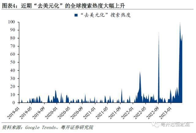 粤开宏观：“美元霸权”与“去美元化”<strong></p>
<p>东南亚金融危机</strong>，国际货币体系何去何从？