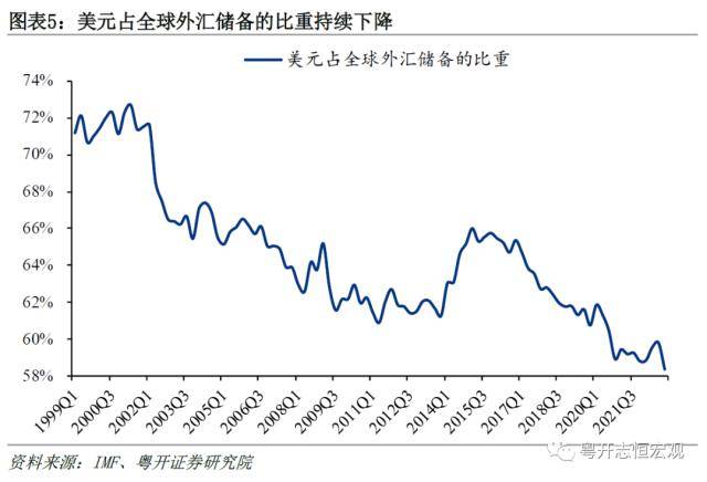 粤开宏观：“美元霸权”与“去美元化”<strong></p>
<p>东南亚金融危机</strong>，国际货币体系何去何从？