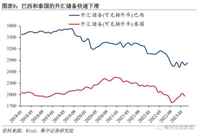 粤开宏观：“美元霸权”与“去美元化”<strong></p>
<p>东南亚金融危机</strong>，国际货币体系何去何从？