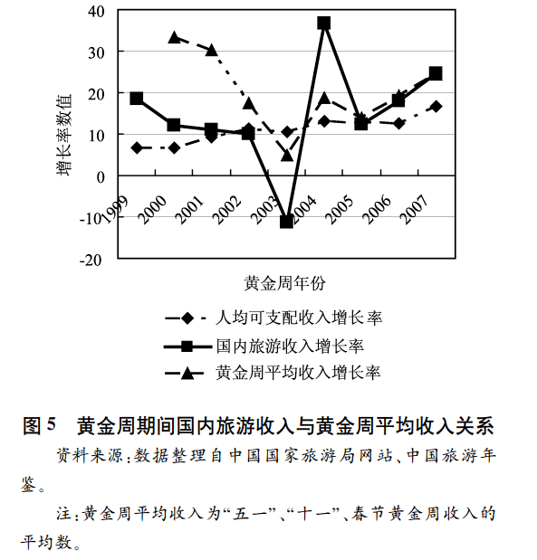 五一放一天不调休<strong></p>
<p>东南亚金融危机</strong>，能接受吗？