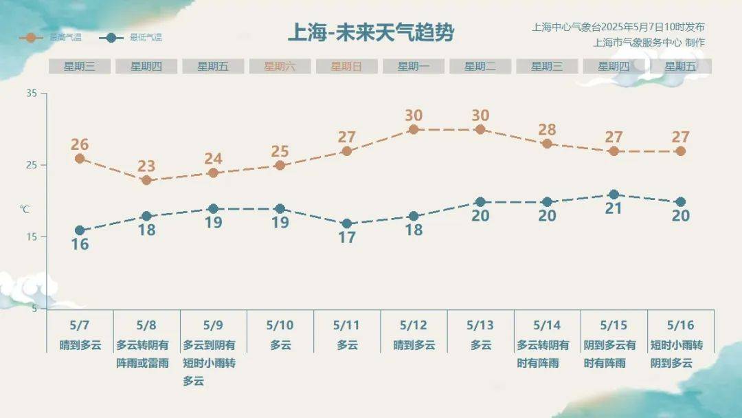 上海：强风大雨即将来袭<strong></p>
<p>金融网</strong>，主要集中在明天傍晚到后天早晨，请加强防范！