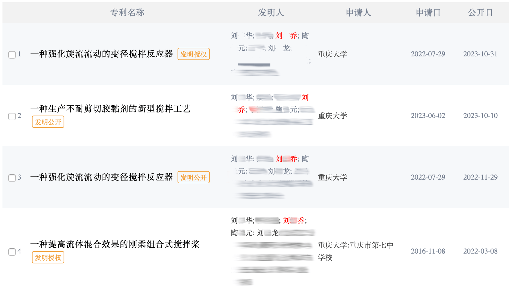 大四本科生已发14篇SCI论文<strong></p>
<p>中国金融网</strong>，初中就已申请发明专利？学校工作人员回应：已记录情况并汇报