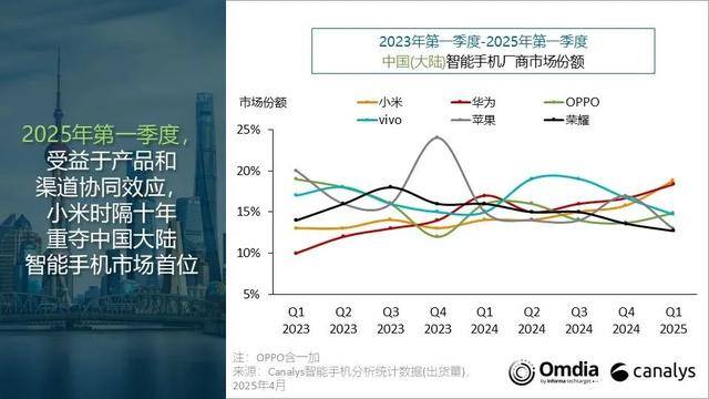 降幅超千元<strong></p>
<p>金融改革</strong>，iPhone“打骨折”了？
