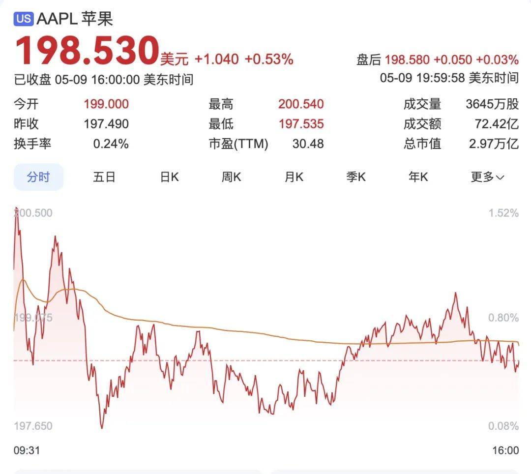 iPhone<strong></p>
<p>金融改革</strong>，大降价！