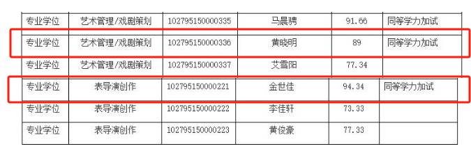 上戏回应黄晓明考博：不管是公众人物还是普通考生<strong></p>
<p>英皇金融</strong>，都是一视同仁
