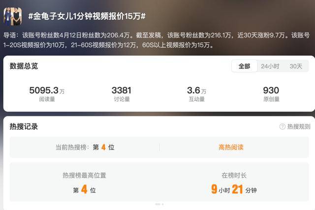 金龟子女儿1分钟视频报价15万！回应“蹭流量”：我妈努力一辈子<strong></p>
<p>英皇金融</strong>，不就是让我蹭吗？