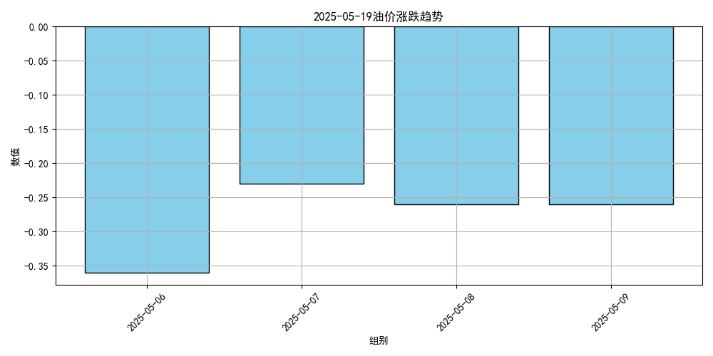 价格将大跌<strong></p>
<p>英皇金融</strong>！或创2023年以来最低
