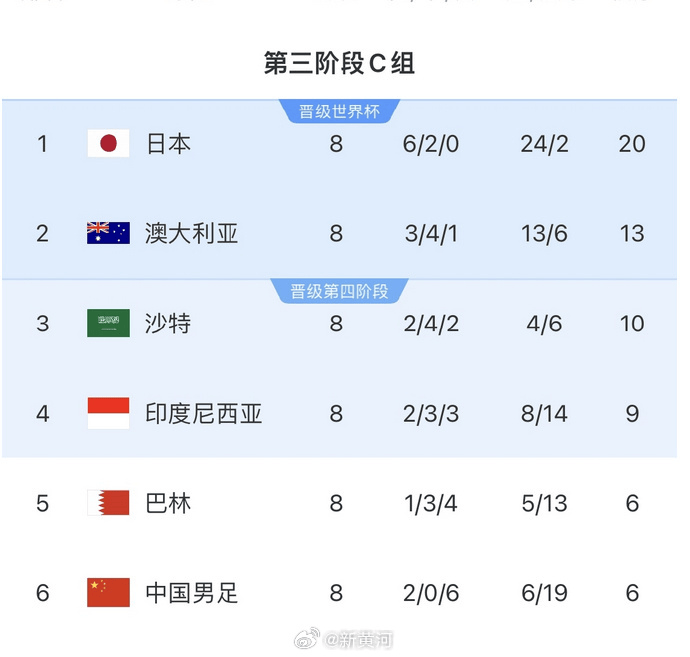 国足对阵印尼生死战时间定了<strong></p>
<p>宝象金融</strong>！北京时间6月5日21:45